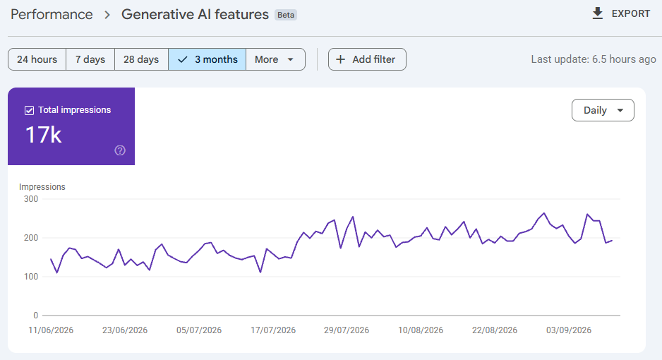 Google Search Console - Generative AI features