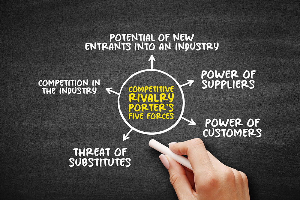 Competitive Rivarly - Porter's Five Forces