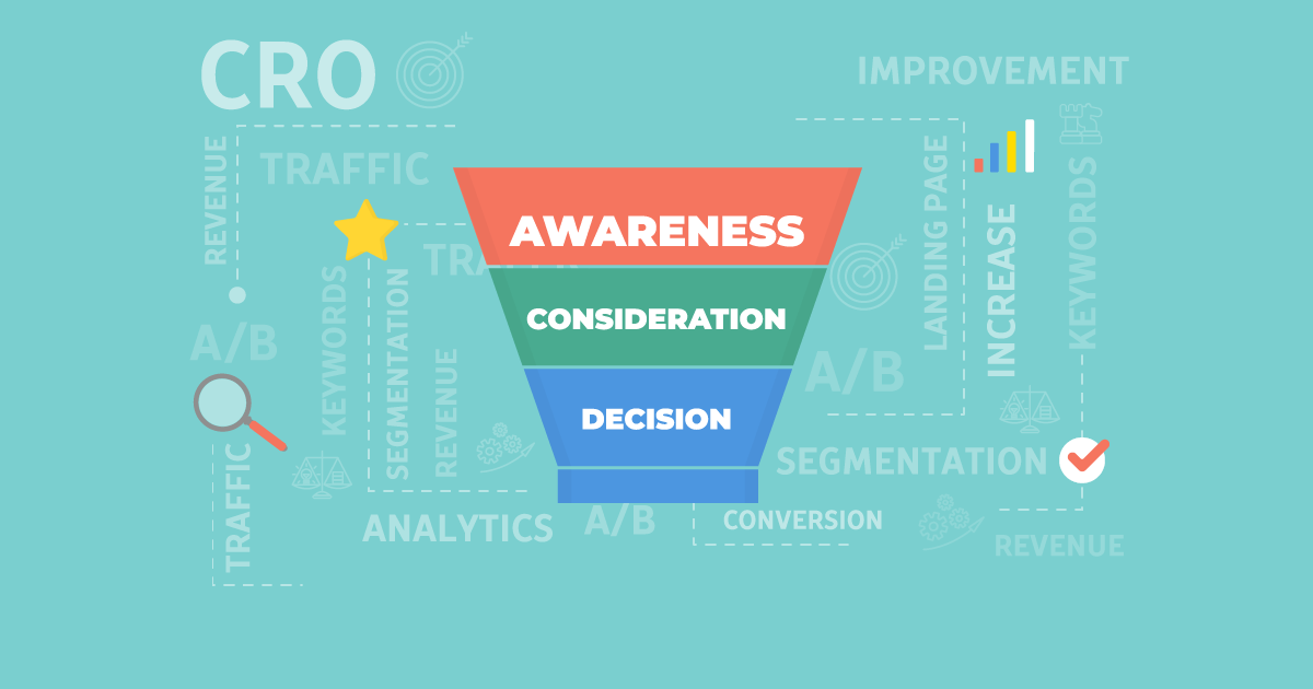 Digital Marketing Funnel