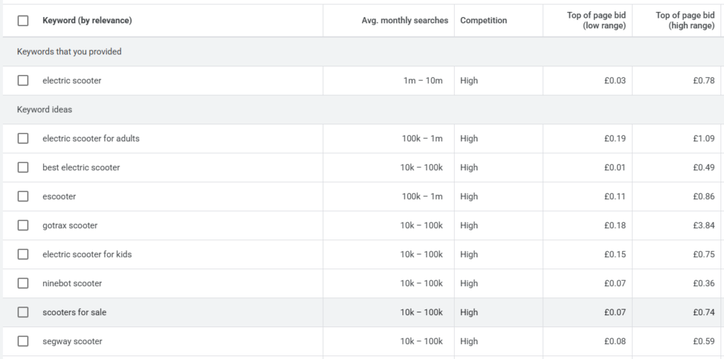 Google Keyword Planner showing keyword ideas for electric scooter
