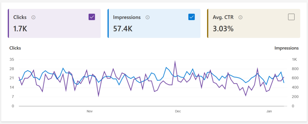 Bing Webmasters Tools Search Performance Report