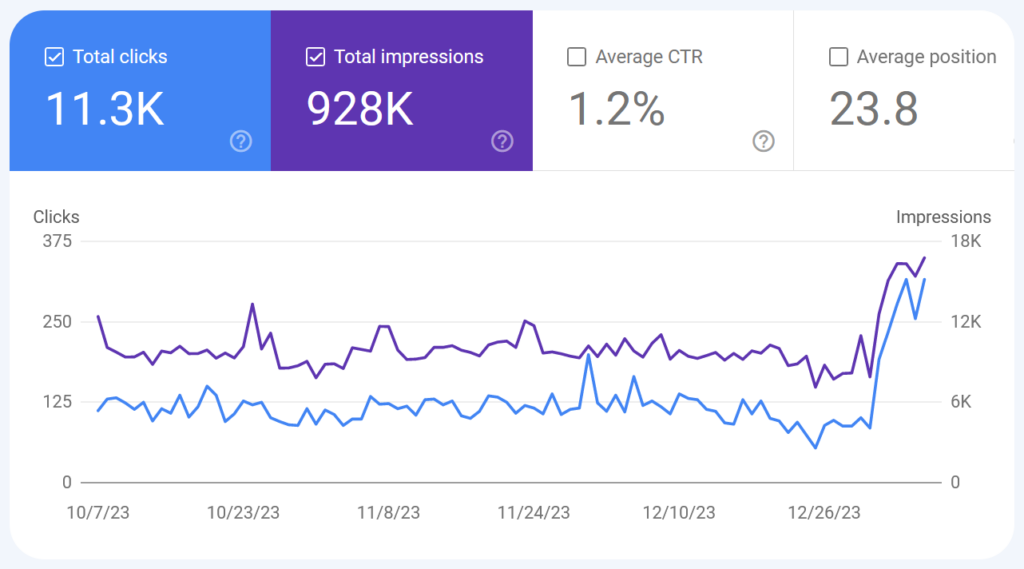 Google Search Console Performance on Search Results