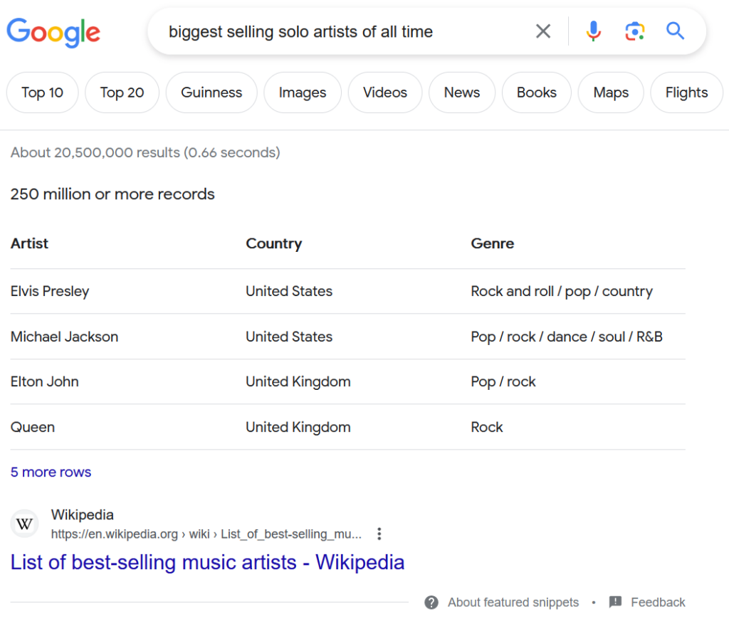 Rich Snippets - Table