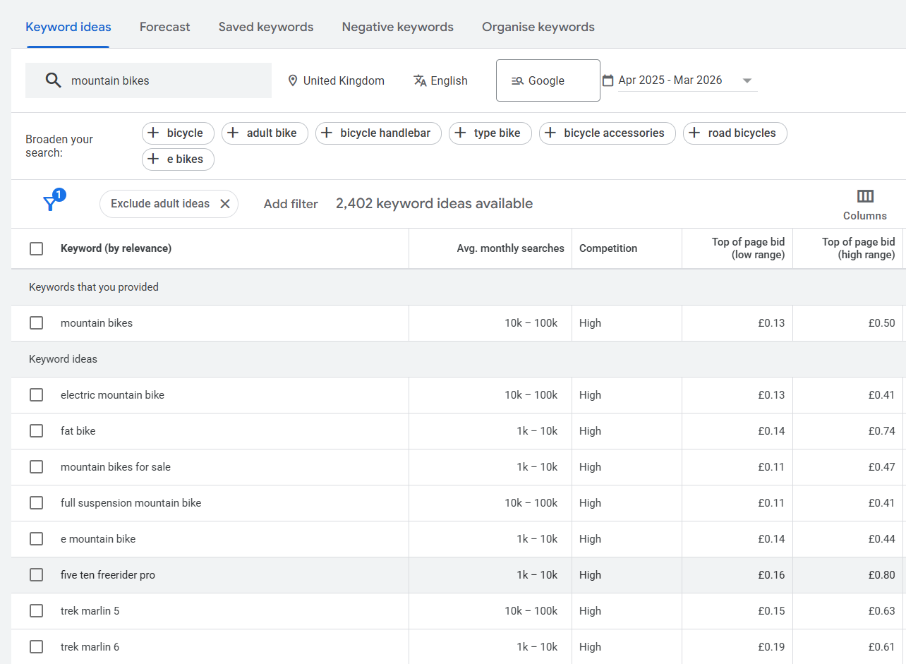 Google Keyword Planner screenshot showing keyword ideas for mountain bikes, including search volume, competition and top of page bid data.