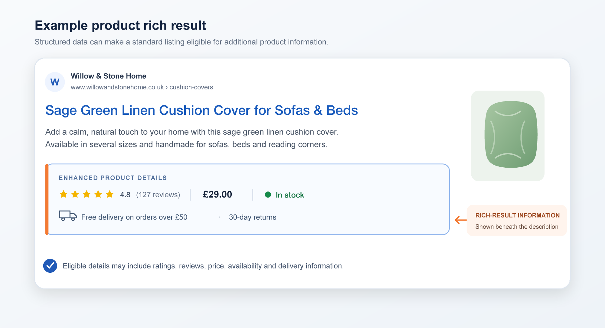 Example product search result showing rich information beneath the description.