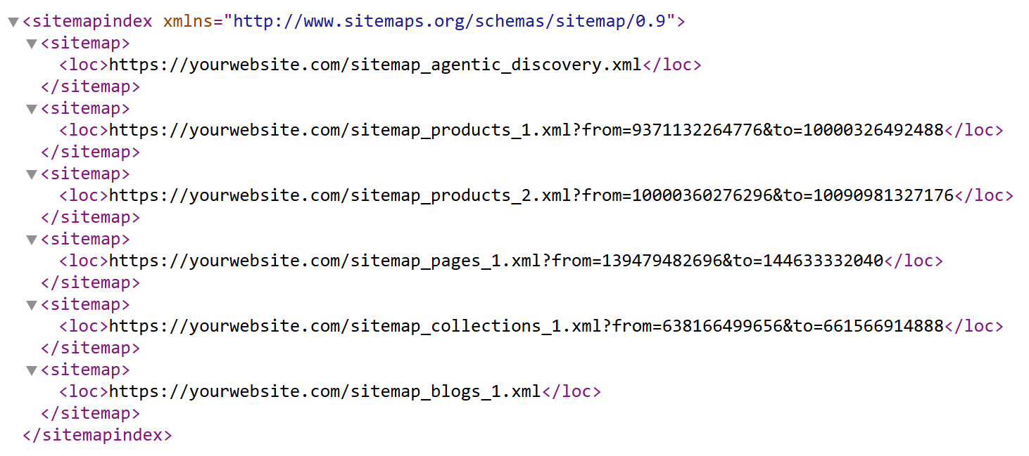 Example of a Shopify XML sitemap showing product, page, collection and blog sitemap files