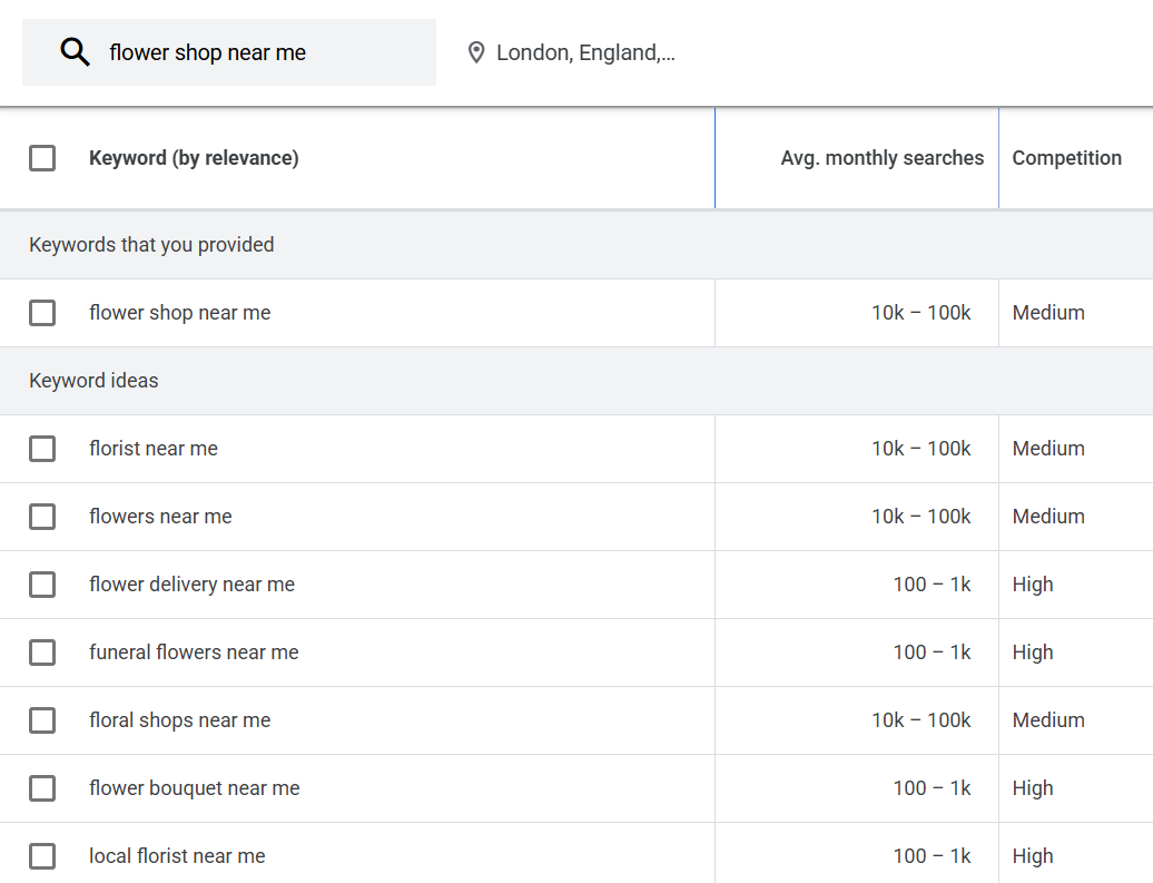 Google Keyword Planner showing local keyword ideas and estimated monthly searches for “flower shop near me” in London.