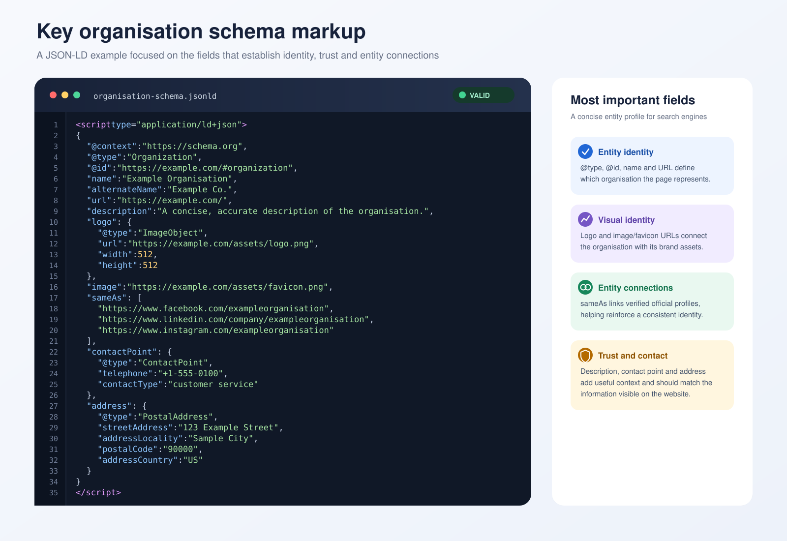 Example of an optimised organisation Schema Markup