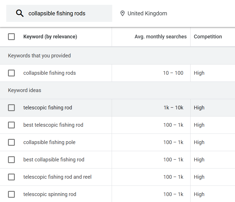 Google Keyword Planner Example