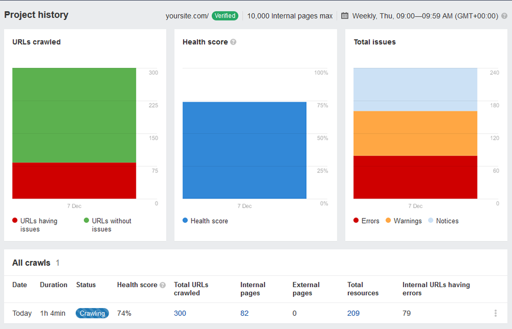 Ahrefs Site Audit Screenshot