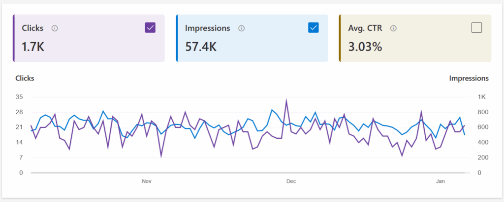 Bing Webmasters Tools Search Performance Report