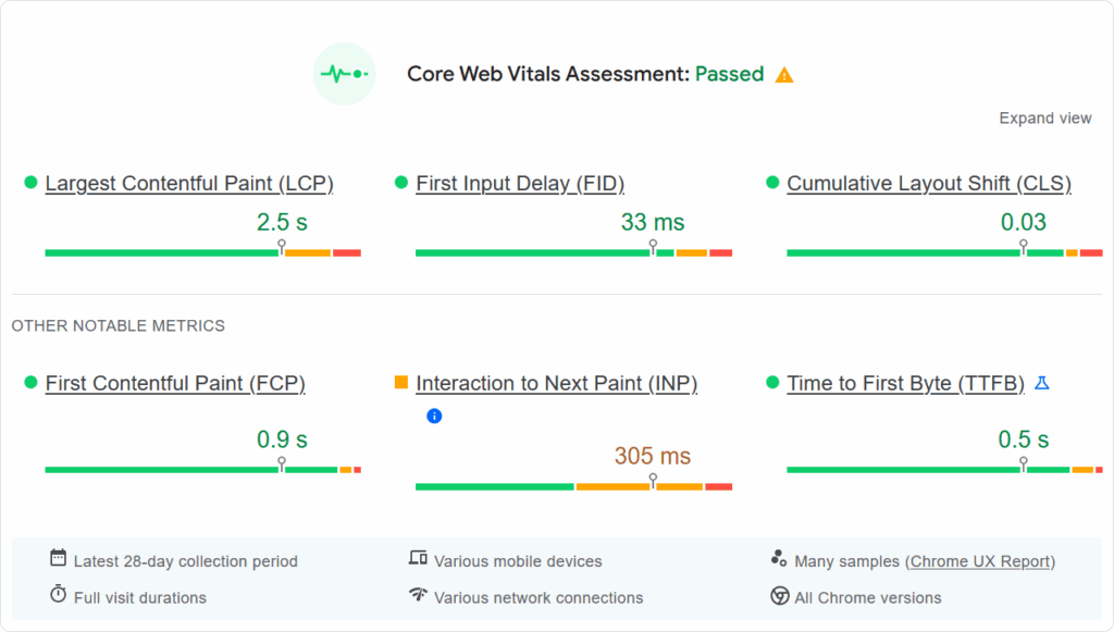 Core Web Vitals Test - Passed