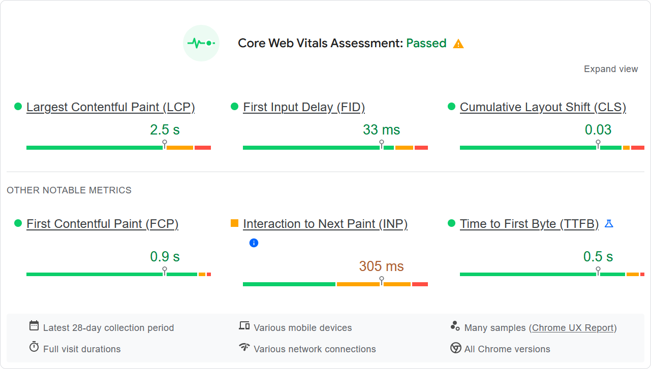 Core Web Vitals Test - Passed