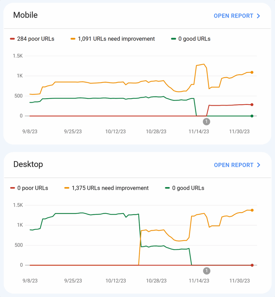Google Search Console Core Web Vitals