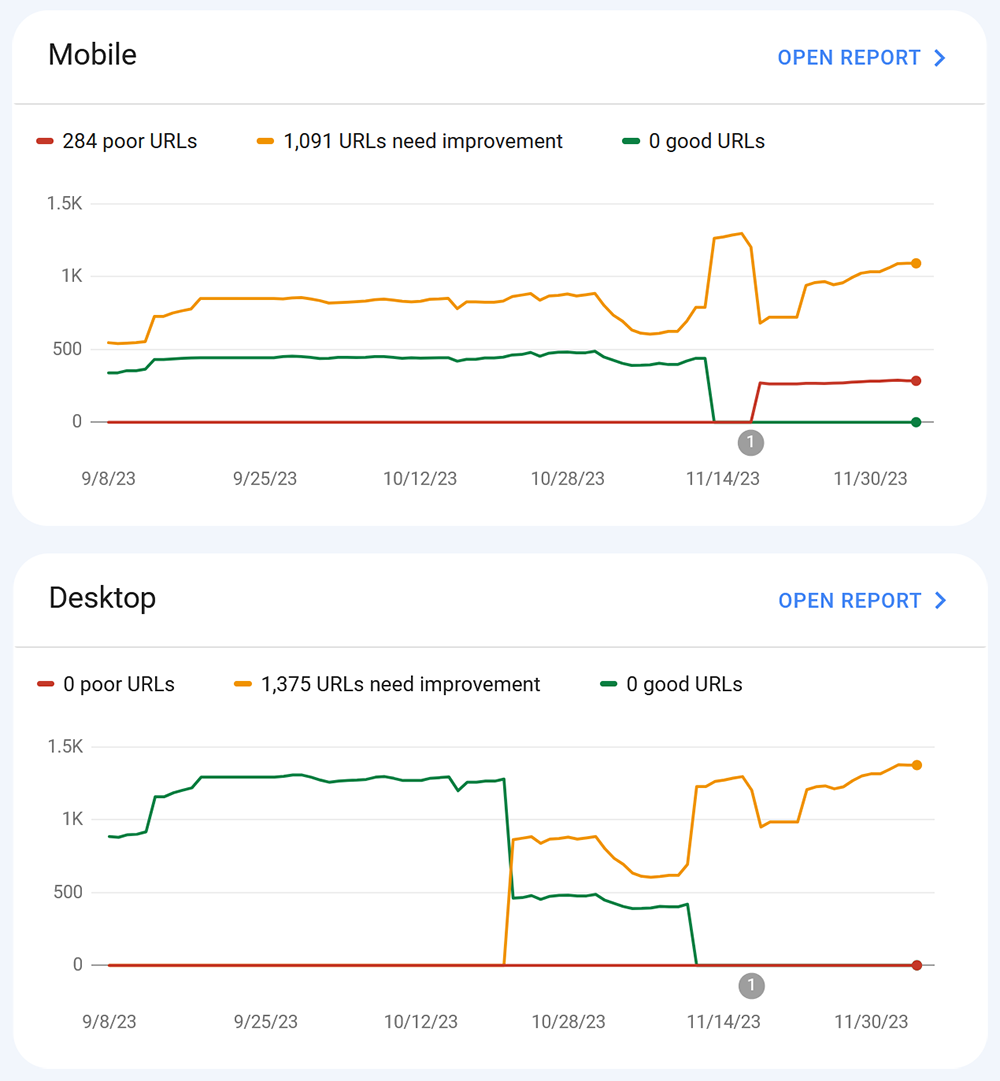 Google Search Console Core Web Vitals