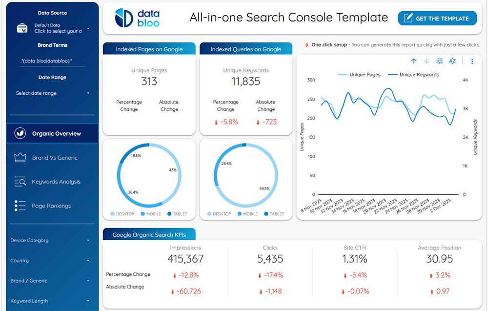 Google Search Console Looker Studio Template