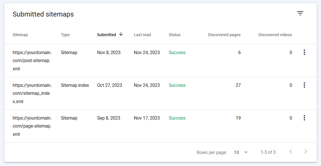 Google Search Console Sitemaps