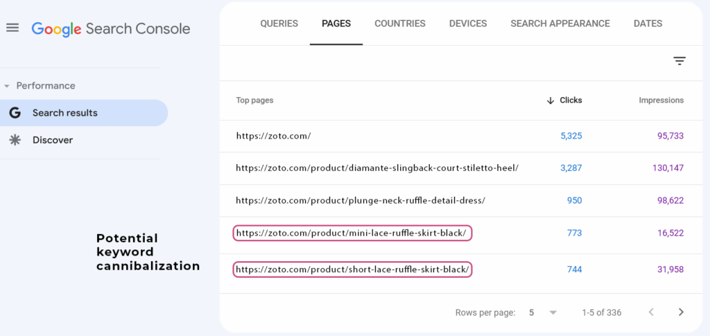 Google Search Console - Identifying Keyword Cannibalisation