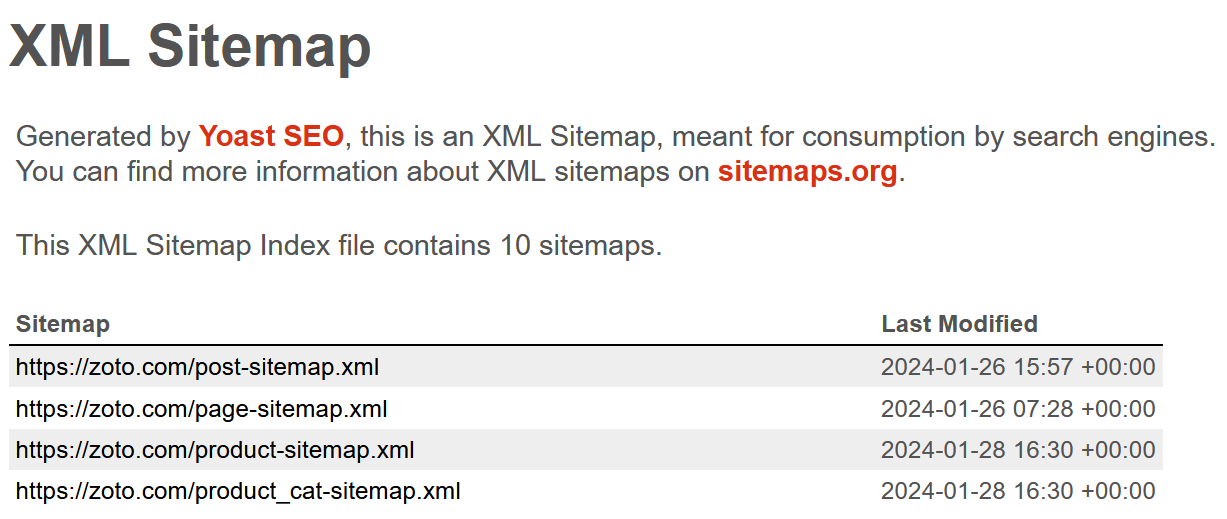 Yoast Sitemap for WooCommerce