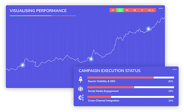 Digital Marketing Specialist Campaigns